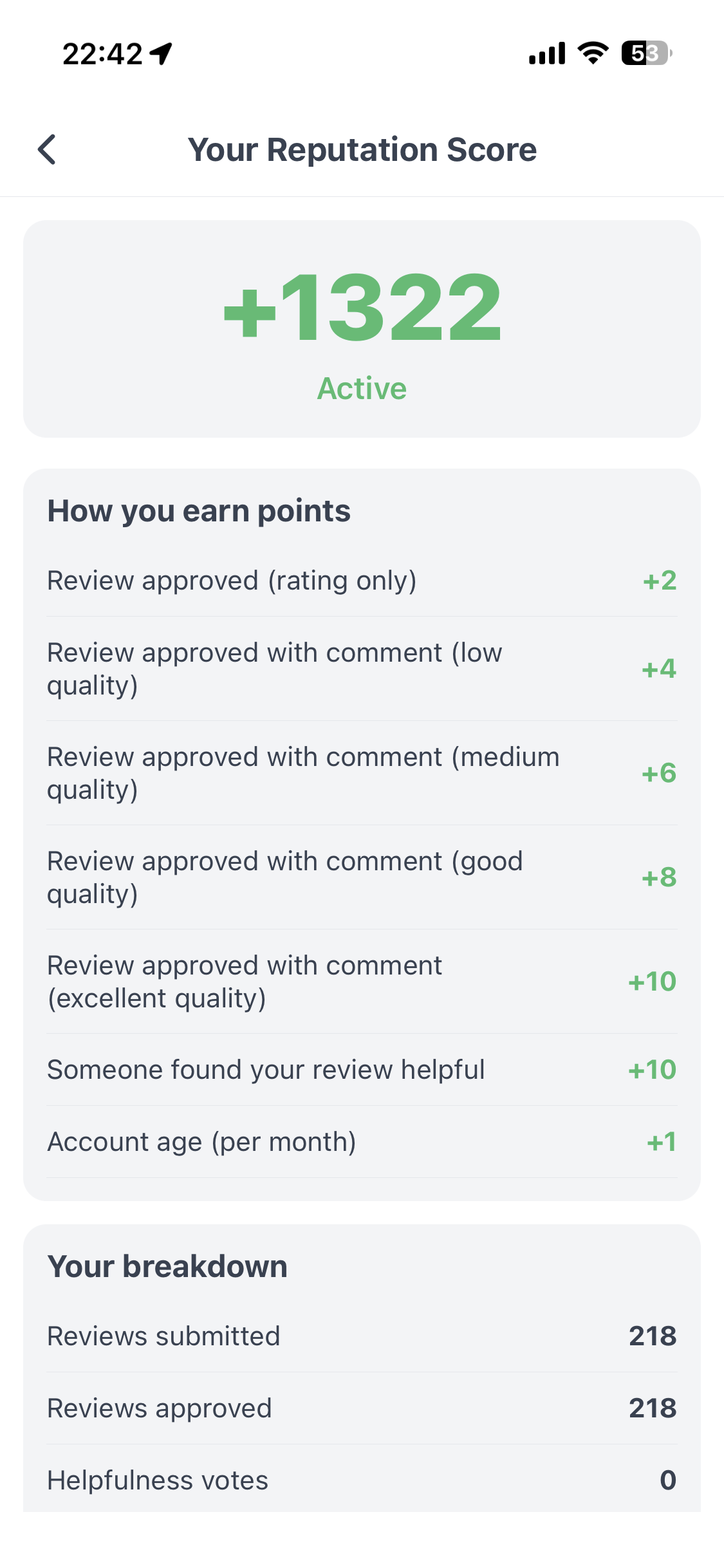 Reputation score showing how points are earned through quality reviews